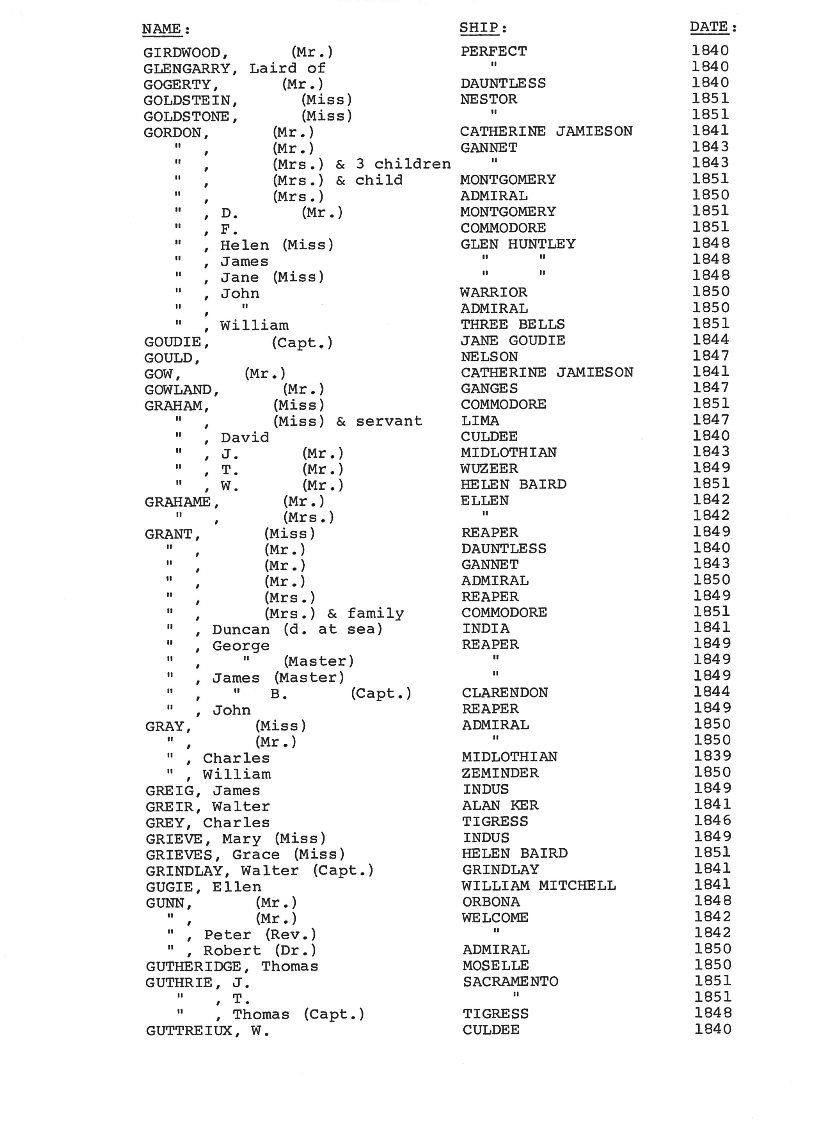 [Passengers to Port Phillip from Scotland 1839-51]